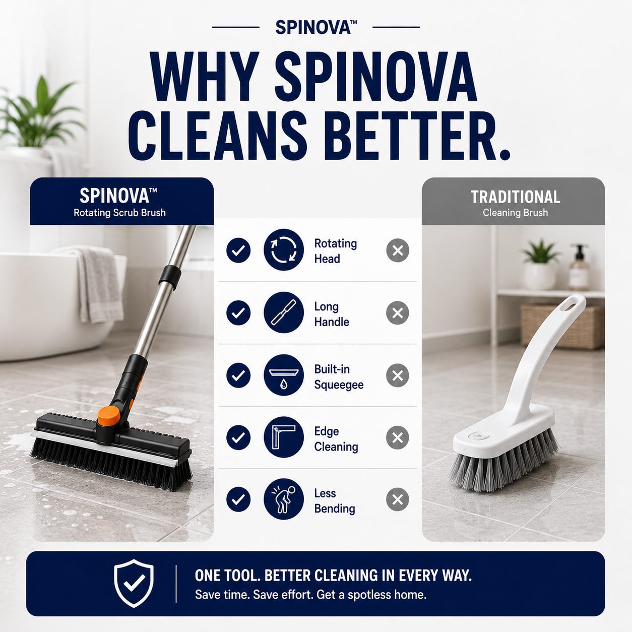 SPINOVA™ 3-in-1 ScrubPro 360
